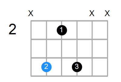 C#m7 Chord